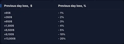 1win casino bonus